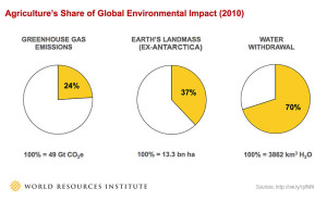 ag_environmental_impact_0